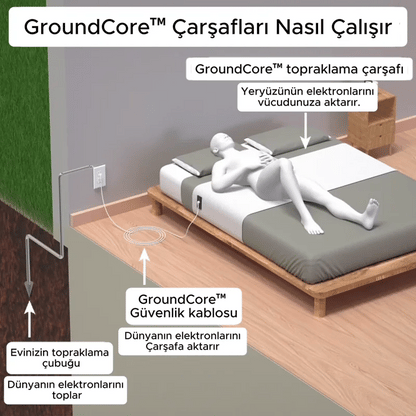 Ground Core ™ Topraklama çarşafı