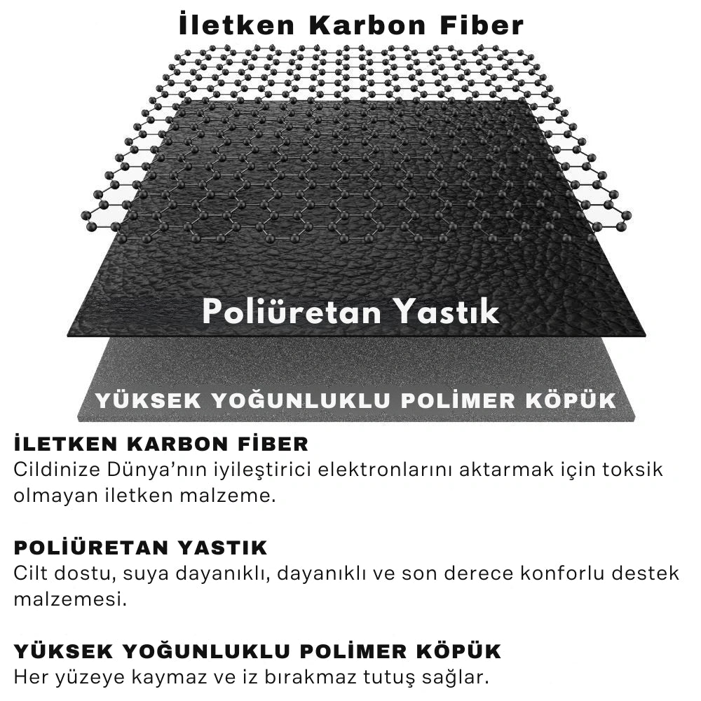 GroundCore™ Topraklama Matı