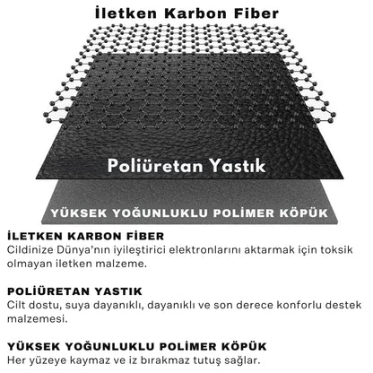 GroundCore™ Topraklama Matı