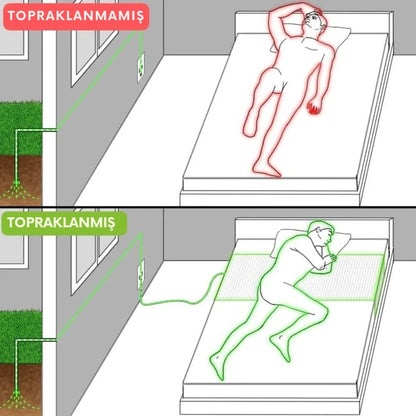 Ground Core ™ Topraklama çarşafı